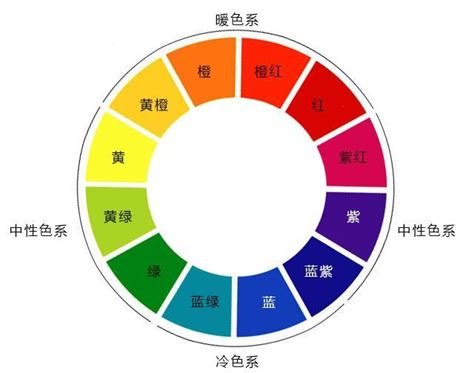 暖色系顏色有哪些|暖色系[顏色]:暖色系，指的是暖光組成的系列。可見光可分為7種。